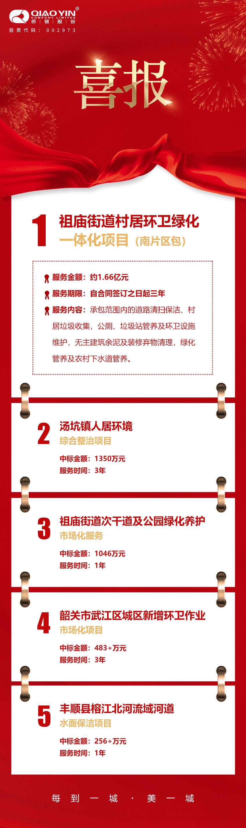 喜報(雙喜模板)五個標a(1).jpg